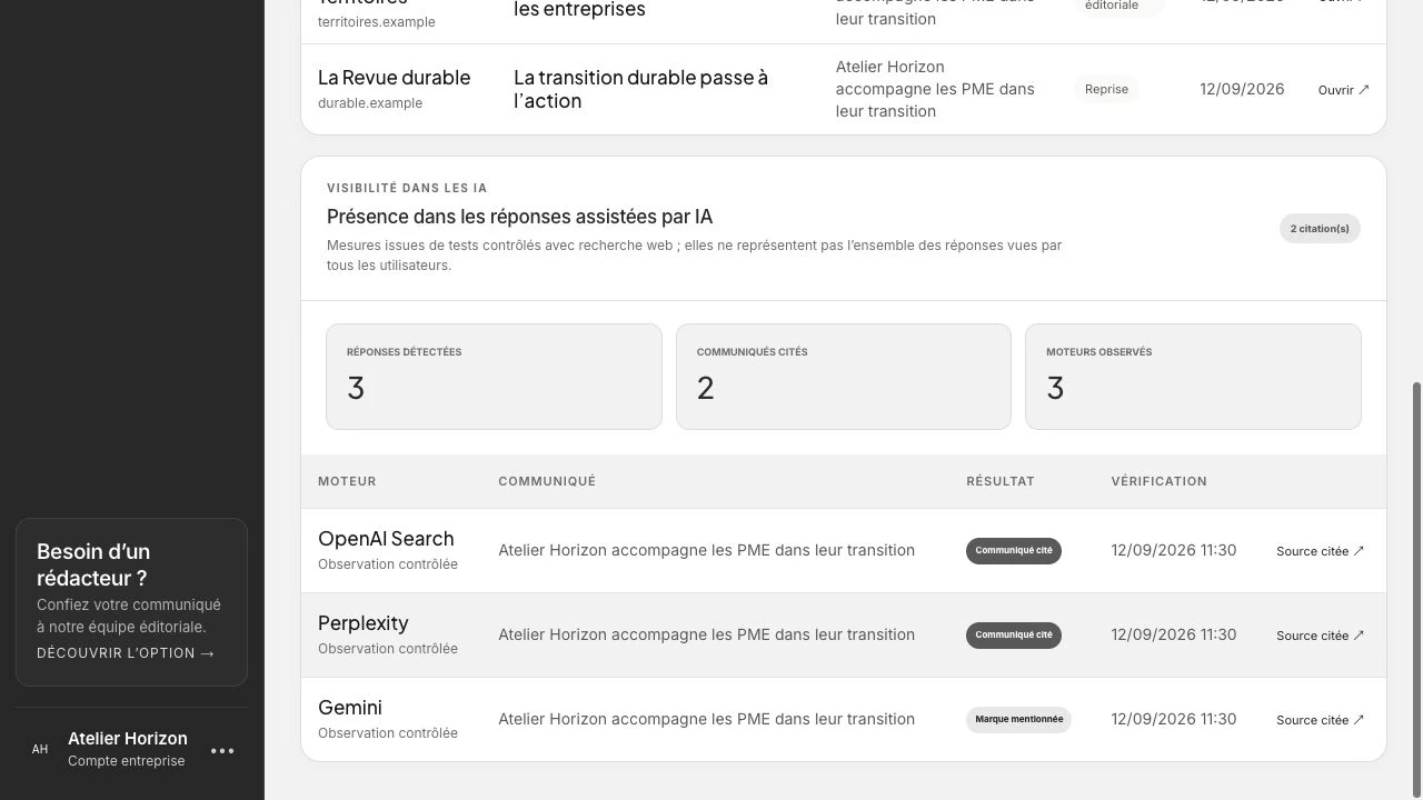Le suivi de la visibilité dans les moteurs d’intelligence artificielle